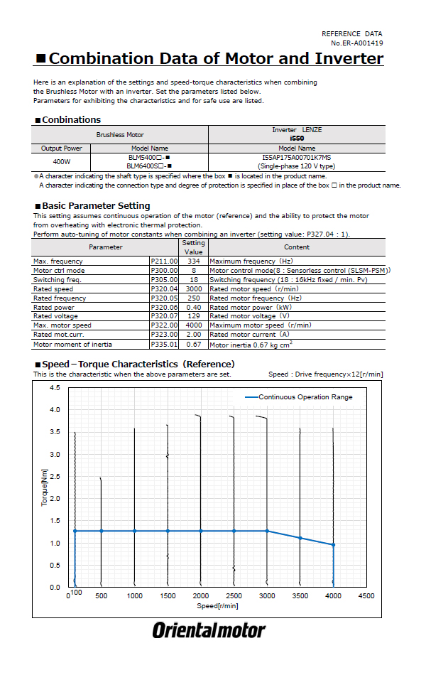 400 W Performance Examples with Lenze